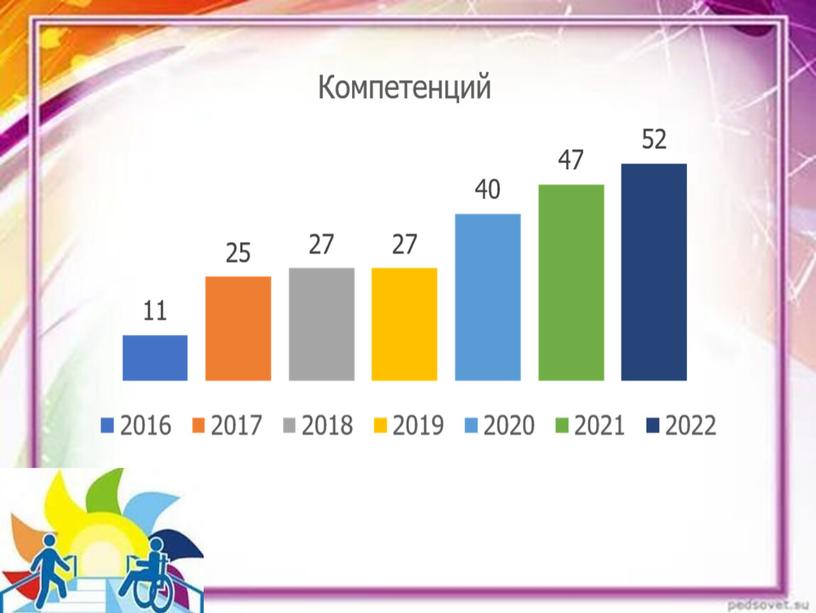 Презентация к педсовету по теме: «Создание условий реализации в школе проекта «Абилимпикс» в рамках национального проекта «Образование»