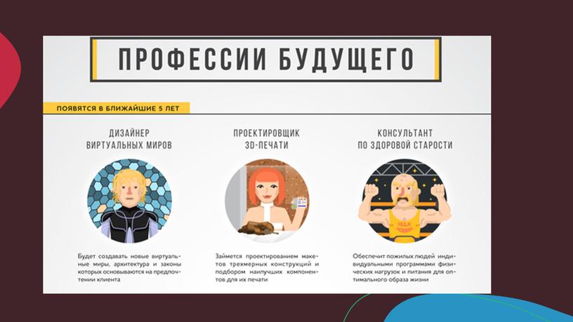 Презентация для классного час по профоориентации