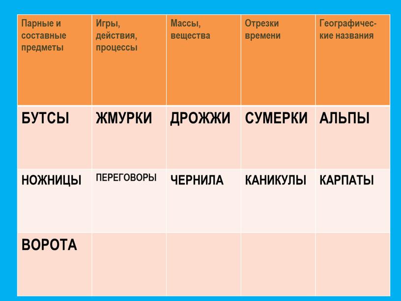 Парные и составные предметы Игры, действия, процессы