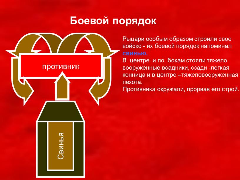 Рыцари особым образом строили свое войско - их боевой порядок напоминал свинью