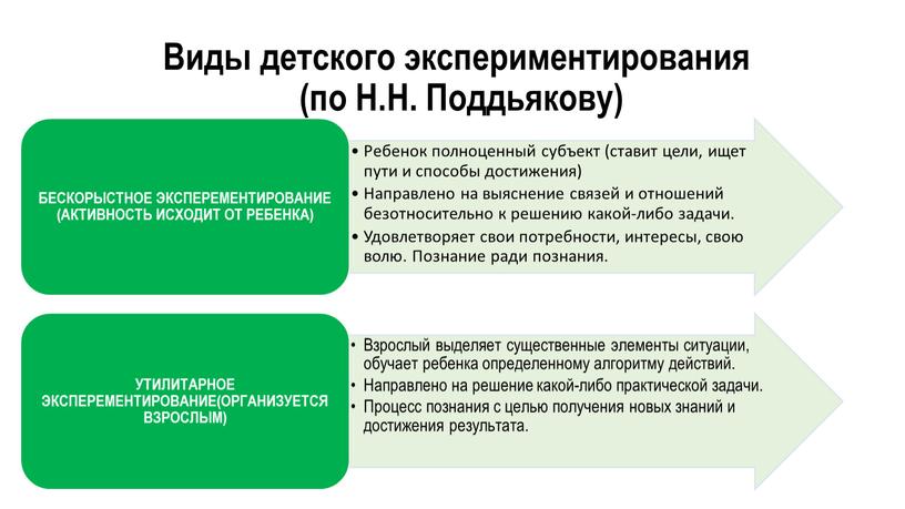 Виды детского экспериментирования (по