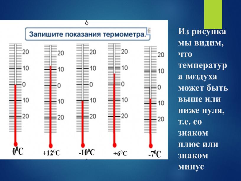 Из рисунка мы видим, что температура воздуха может быть выше или ниже нуля, т