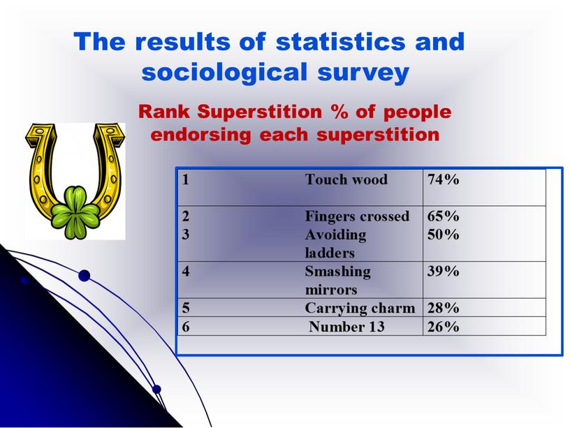 The results of statistics and sociological survey