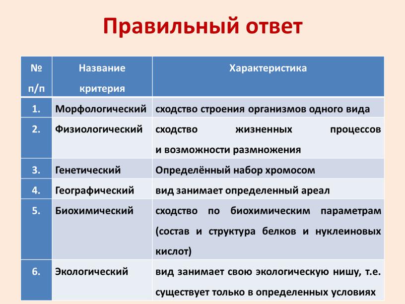 Правильный ответ № п/п Название критерия