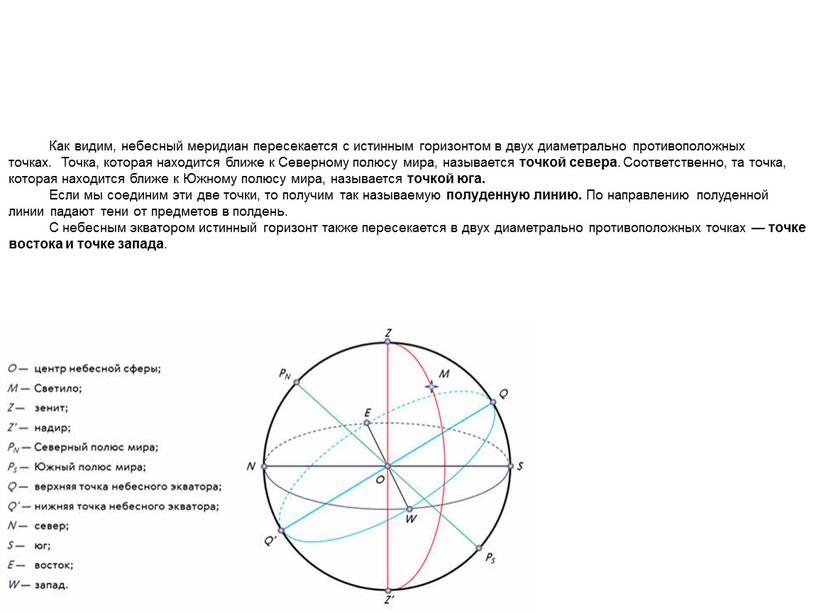 Как видим, небесный меридиан пересекается с истинным горизонтом в двух диаметрально противоположных точках