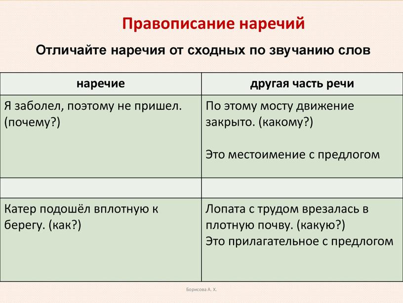 Мони-пособие по выполнению 14 задания в формате ЕГЭ по русскому языку-2023