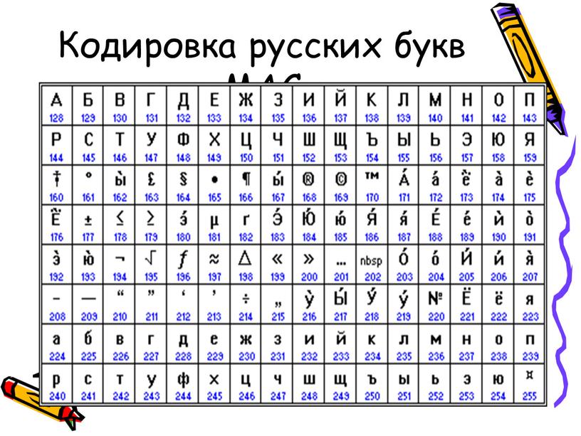 Кодировка русских букв MAC