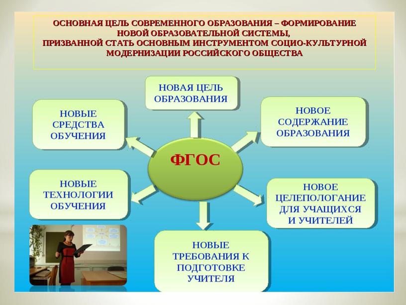 Презентация по обществознанию "Право на образование" , 8 класс