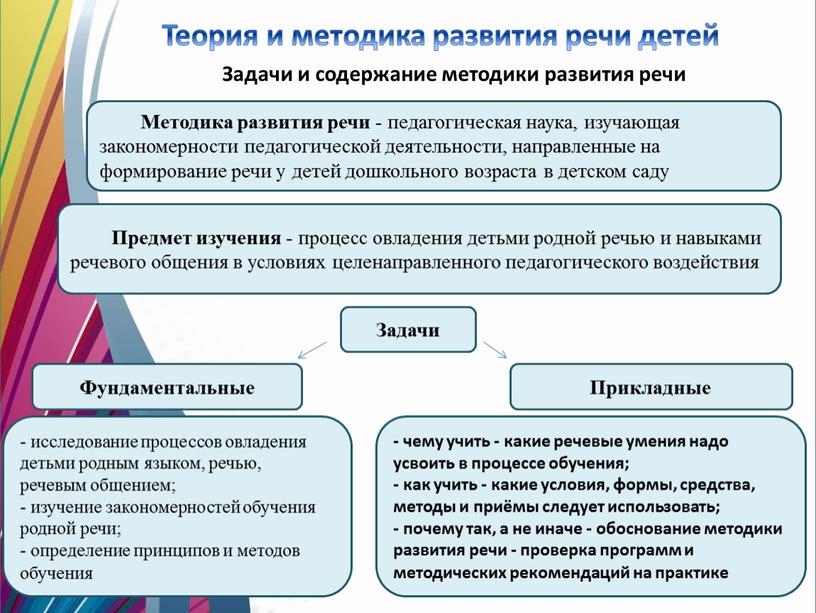 Методика развития речи - педагогическая наука, изучающая закономерности педагогической деятельности, направленные на формирование речи у детей дошкольного возраста в детском саду