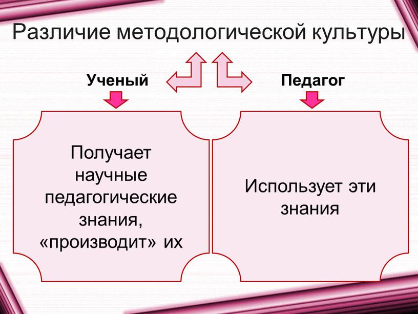 Различие методологической культуры