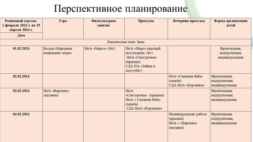 Перспективное планирование Режимный отрезок 1 февраля 2024 г