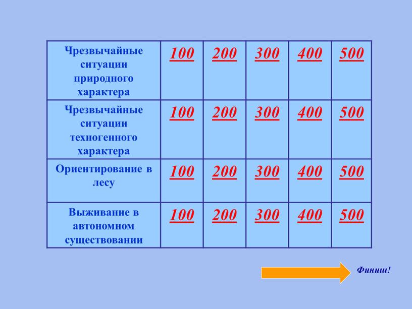 Чрезвычайные ситуации природного характера 100 200 300 400 500