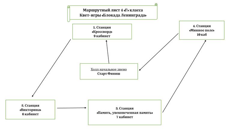 Холл начальное звено Старт/Финиш 3