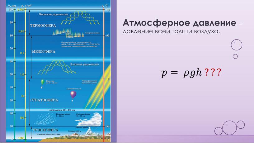 Атмосферное давление – давление всей толщи воздуха