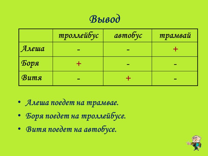 Вывод Алеша поедет на трамвае.