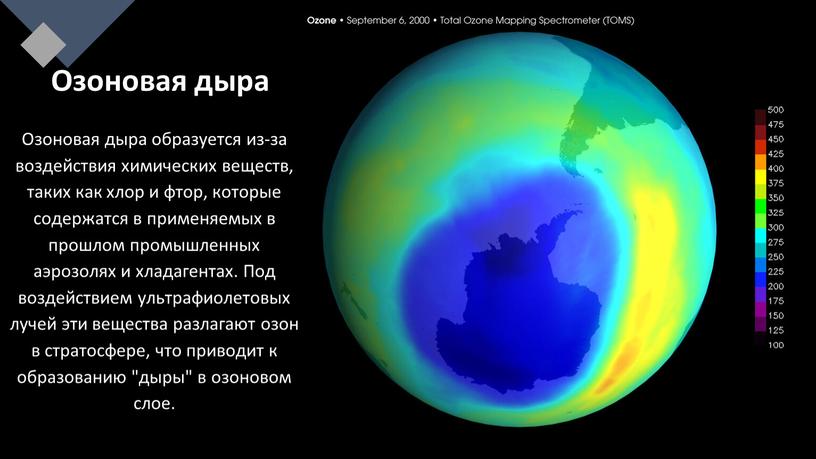 Озоновая дыра Озоновая дыра образуется из-за воздействия химических веществ, таких как хлор и фтор, которые содержатся в применяемых в прошлом промышленных аэрозолях и хладагентах