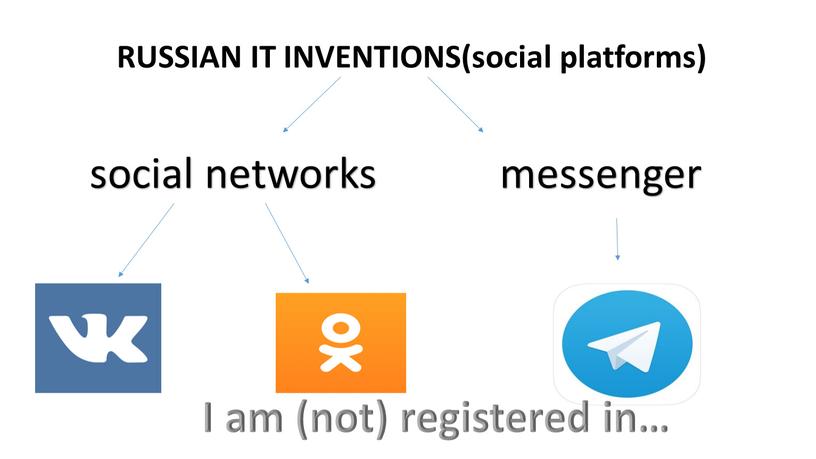 RUSSIAN IT INVENTIONS(social platforms) social networks messenger