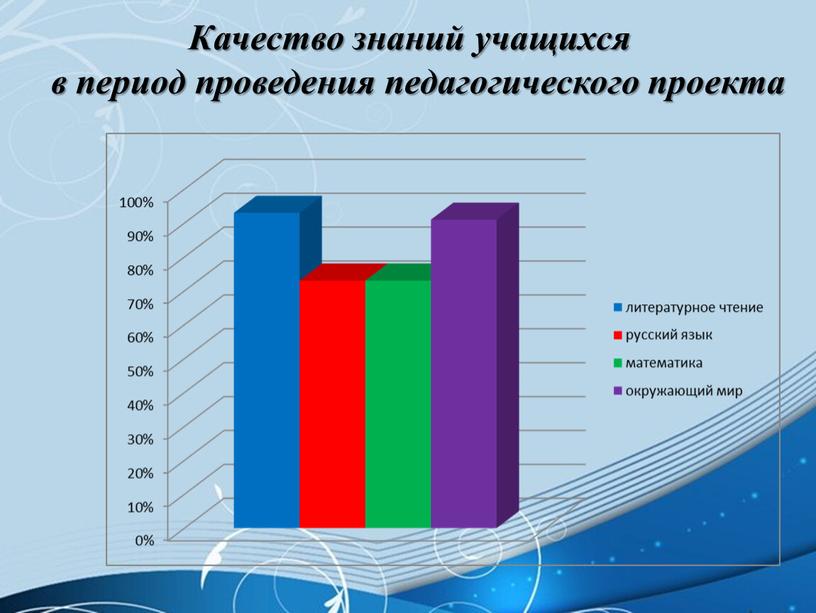 Качество знаний учащихся в период проведения педагогического проекта