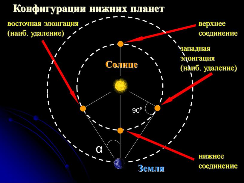 Конфигурации нижних планет