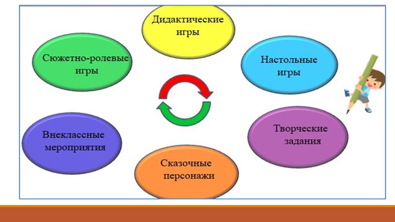 Активизация познавательной деятельности на примере работы с детьми ТНР