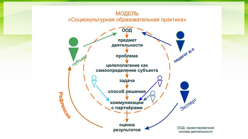 ОТЧЕТ по итогам работы муниципальной инновационной площадки