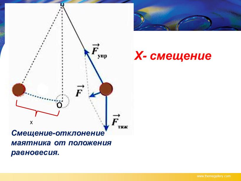 Смещение-отклонение маятника от положения равновесия