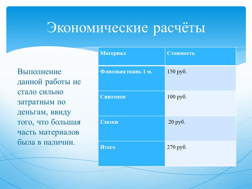 Материал Стоимость Флисовая ткань 1 м