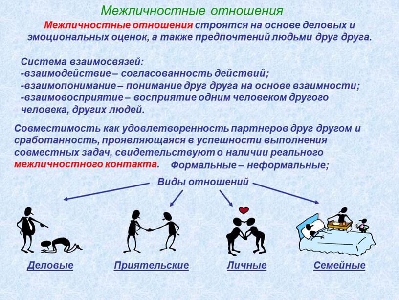 Межличностные отношения Межличностные отношения строятся на основе деловых и эмоциональных оценок, а также предпочтений людьми друг друга