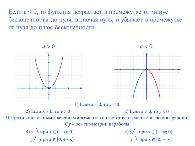 Если а < 0, то функция возрастает в промежутке от минус бесконечности до нуля, включая нуль, и убывает в промежутке от нуля до плюс бесконечности