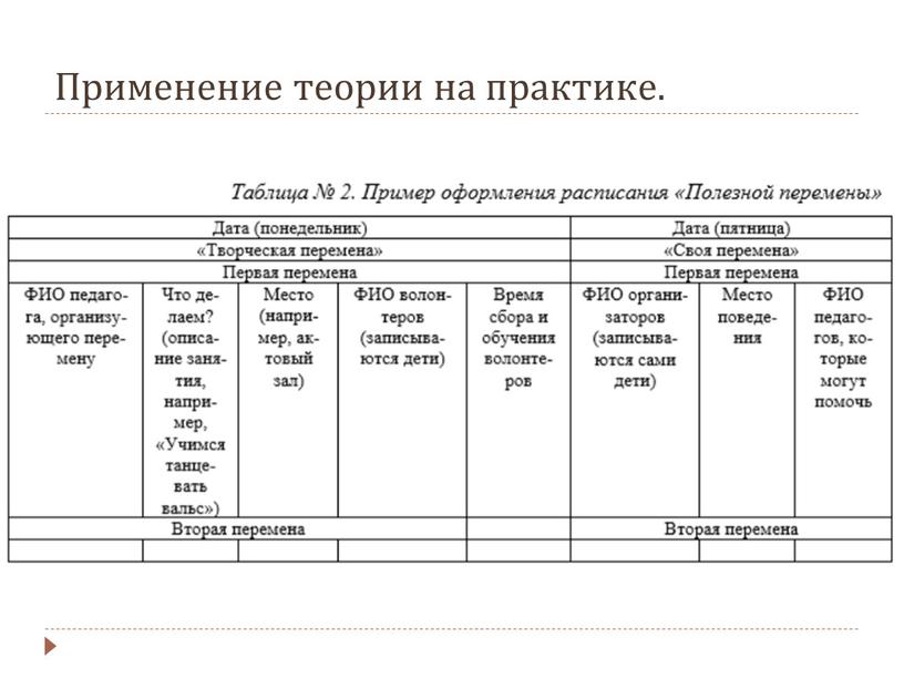 Применение теории на практике.