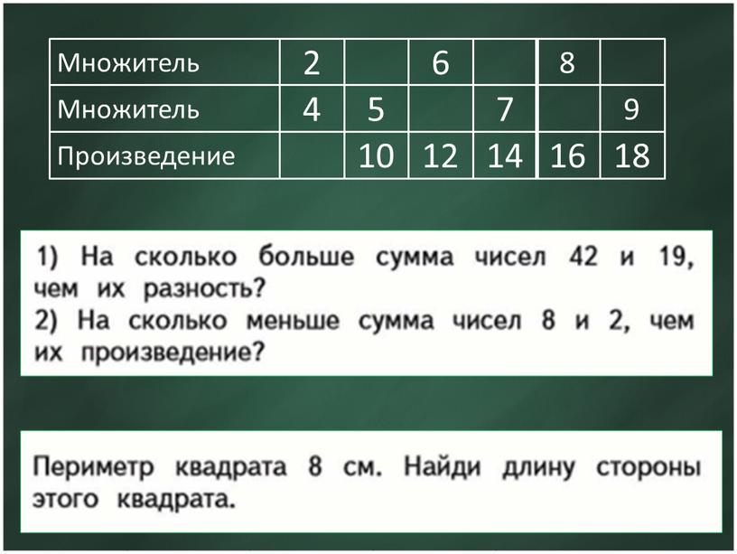 Урок 124 Закрепление изученного Решение задач