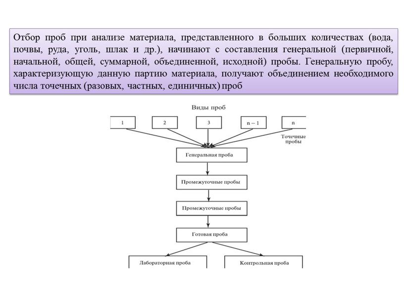 Отбор проб при анализе материала, представленного в больших количествах (вода, почвы, руда, уголь, шлак и др