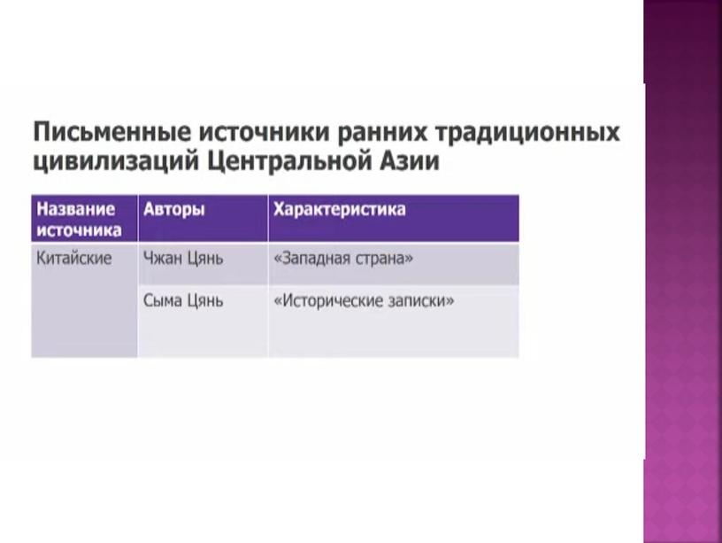 Презентация на тему Центрально-азиатские цивилизации: многообразие и культурная общность 10 класс История Казахстана