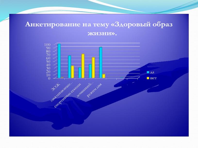 Анкетирование зож. Анкетирование на тему здоровый образ жизни. Образ жизни в анкетировании. Опрос на тему здоровый образ жизни. Анкета на тему ЗОЖ.