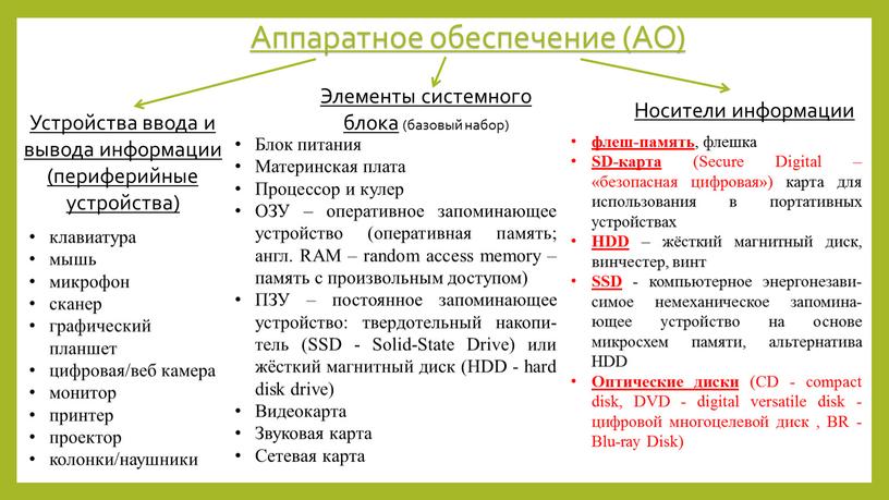 Аппаратное обеспечение (АО) Устройства ввода и вывода информации (периферийные устройства)