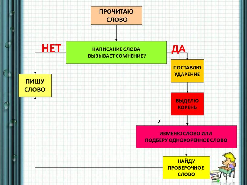 ПРОЧИТАЮ СЛОВО НАПИСАНИЕ СЛОВА