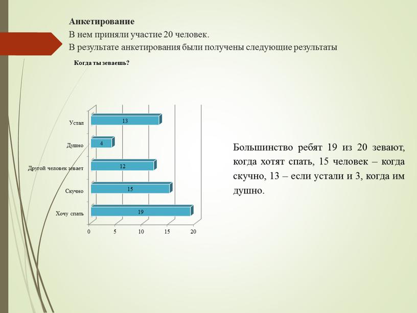 Анкетирование В нем приняли участие 20 человек