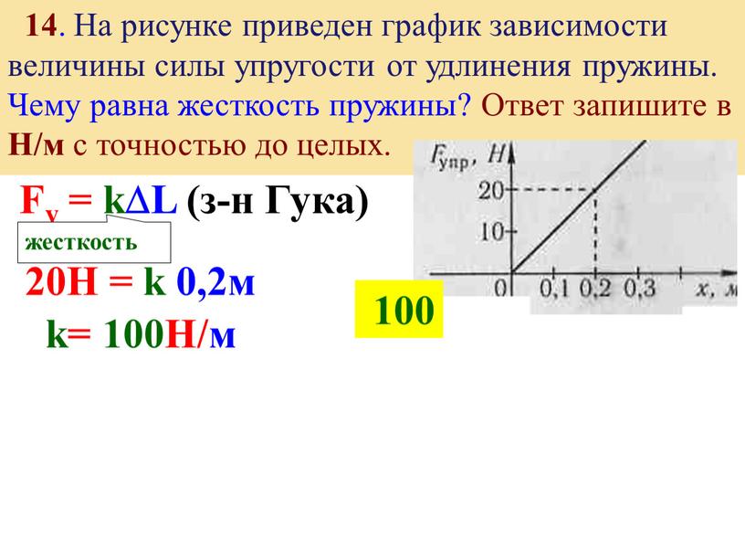 На рисунке приведен график зависимости величины силы упругости от удлинения пружины