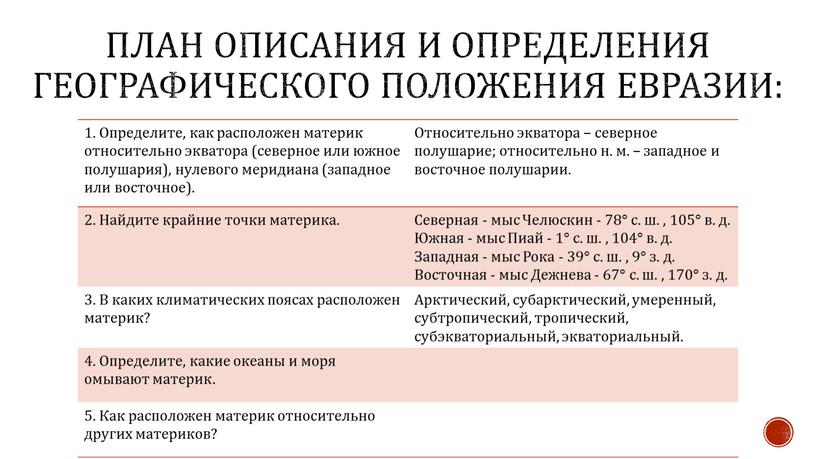 План описания и определения географического положения евразии: 1