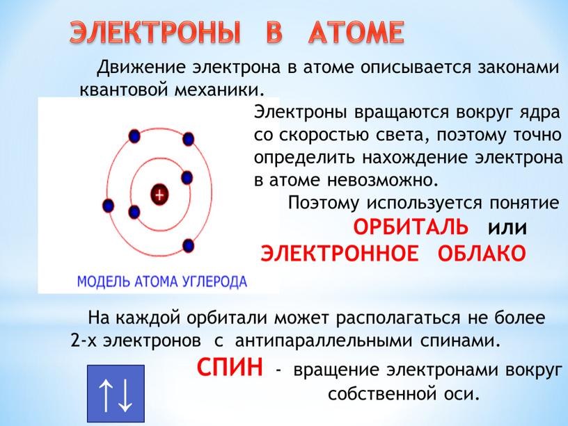 ЭЛЕКТРОНЫ В АТОМЕ Движение электрона в атоме описывается законами квантовой механики