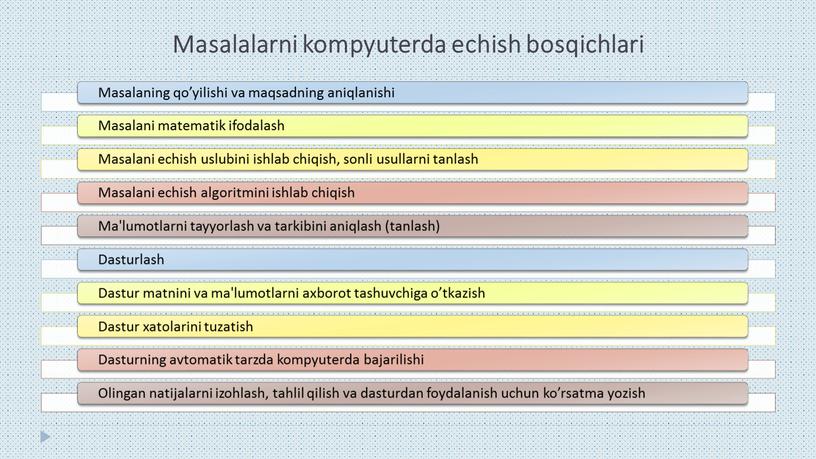 Masalalarni kompyutеrda еchish bosqichlari