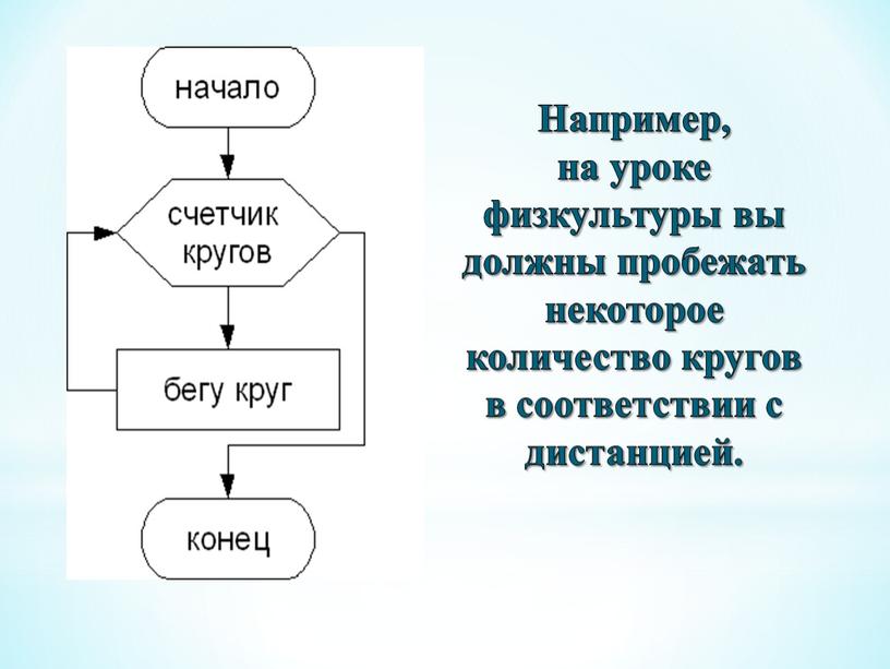 Например, на уроке физкультуры вы должны пробежать некоторое количество кругов в соответствии с дистанцией