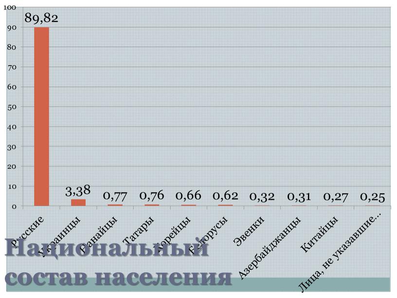 Национальный состав населения