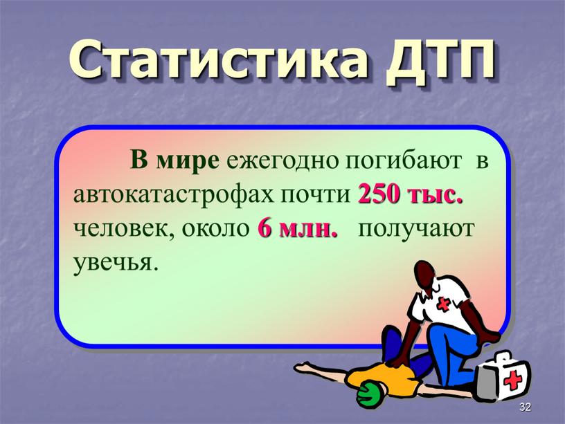 Статистика ДТП В мире ежегодно погибают в автокатастрофах почти 250 тыс