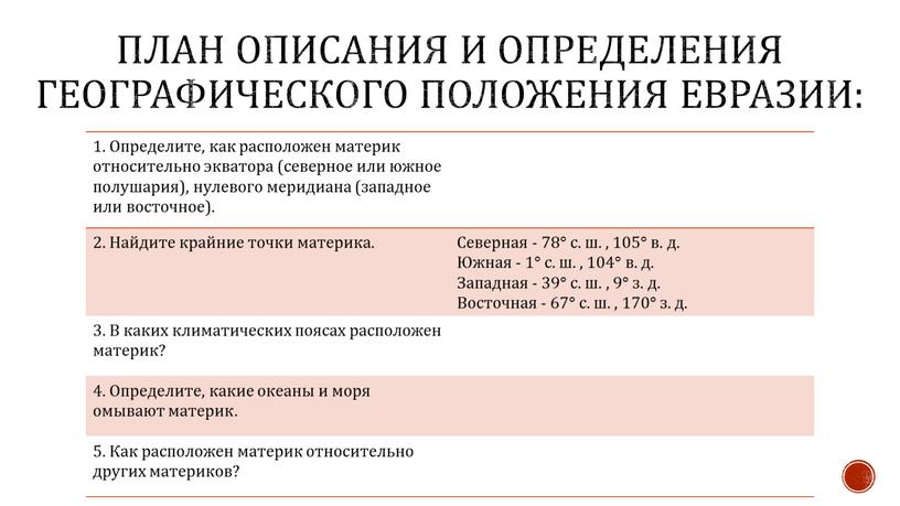 План описания и определения географического положения евразии: 1