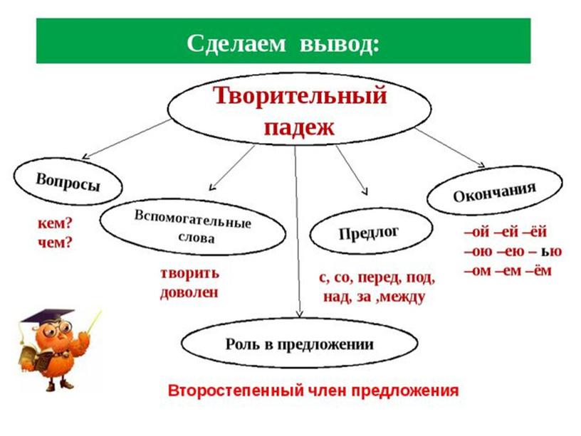 Презентация по русскому языку на тему"Дополнение"