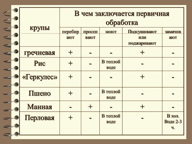 В чем заключается первичная обработка перебирают просеивают моют