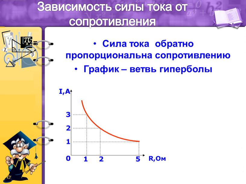 Зависимость силы тока от сопротивления