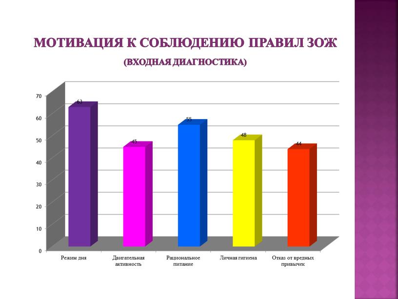 Мотивация к соблюдению правил ЗОЖ (входная диагностика)