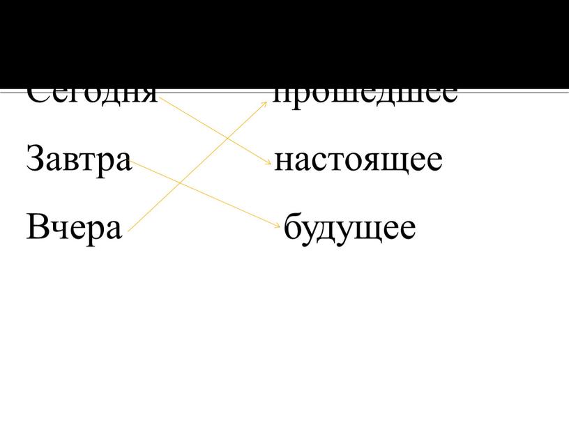 Сегодня прошедшее Завтра настоящее